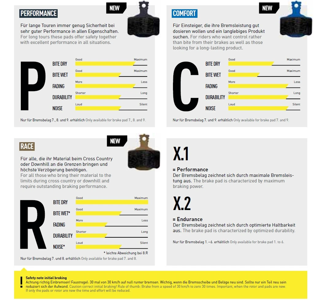 Magura 8.P ECE Performance Bremsbeläge 2 Magura 8.P ECE Performance Bremsbeläge – Bild 2