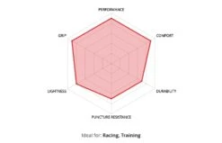 Veloflex ProTour RACE Gum Sidewall Tubular 700x25 Schlauchreifen 7 Veloflex ProTour RACE Gum Sidewall Tubular 700x25 Schlauchreifen -Fahrradladen veloflex protour race gum sidewall reifen 6